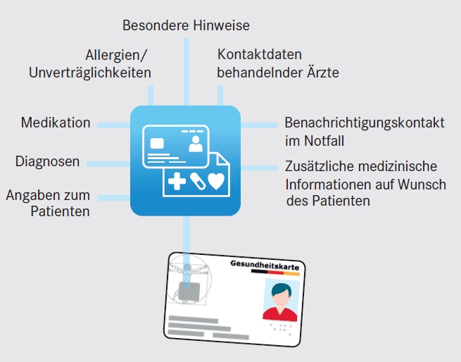 Besondere Hinweise zur elektronischen Gesundheitskarte