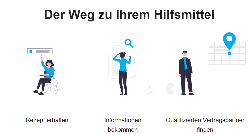 Hilfsmittel